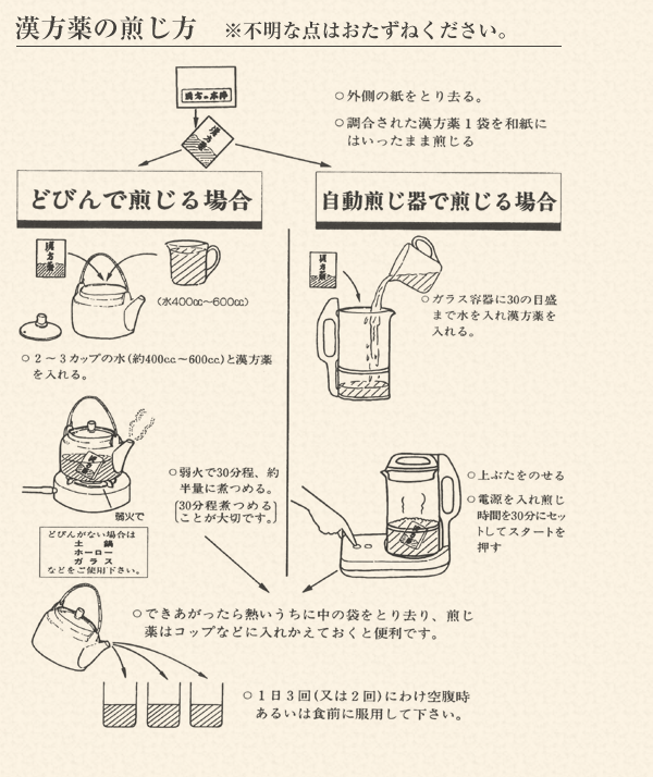 漢方薬の煎じ方